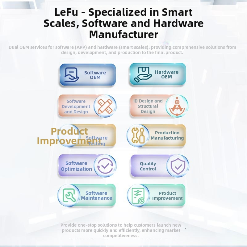 Осемелектродна везна за телесни мазнини с Bluetooth и Wi-Fi, TFT дисплей, измерване на мазнини и влажност, 0-180 кг