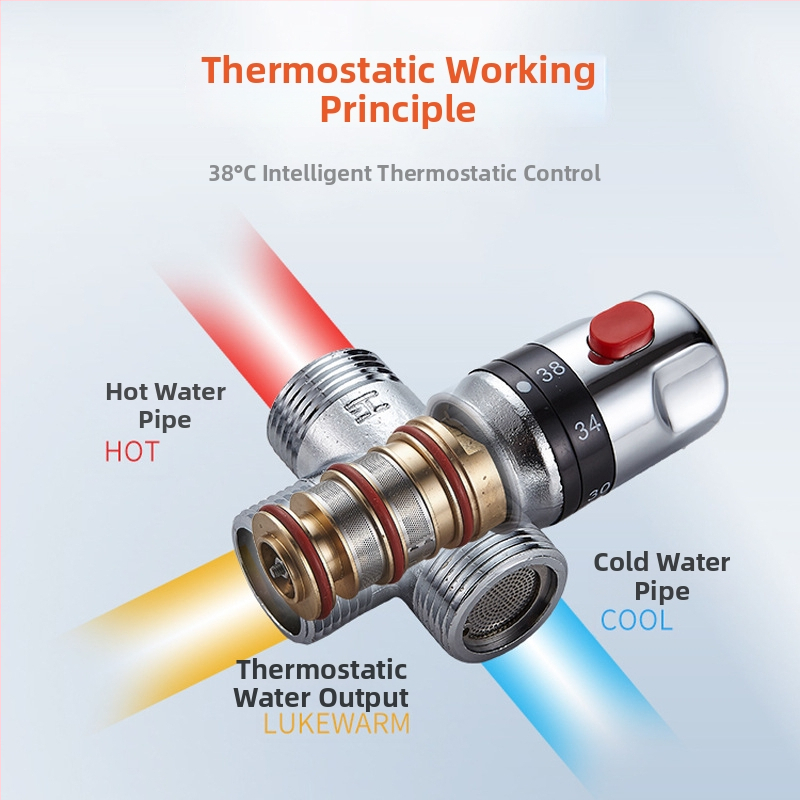 Valvă de amestec termostatic din alamă pentru baie, control temperatură, DN15, ieșire G1/2, 0.1–1 MPa, rece 0–30°C / cald 38–80°C
