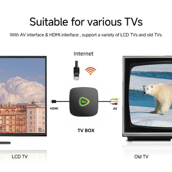 TV Box με Android, S905, 1GB RAM, 8/16GB ROM, 4K έξοδος