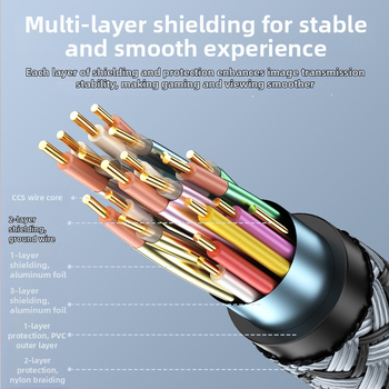 Καλώδιο HDMI 2.1 για 8K, μήκος 1,5 μ., αγώγιμος χαλκό-επενδυμένος ατσάλινος αγωγός, χρυσοπλατιωμένες συνδέσεις