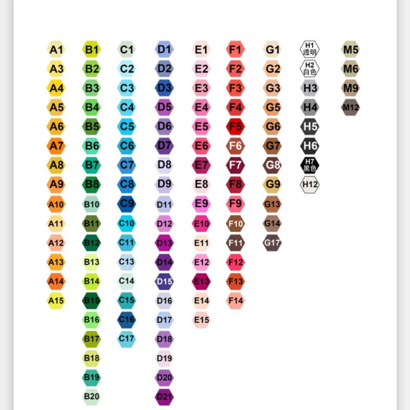 MB-28 Fusion Perle Set, plastični DIY puzzle dodatak za uzrast 14+