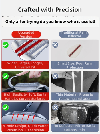 Дъждозащитно покривало за огледало за обратно виждане – синтетична смола, модел Diversion