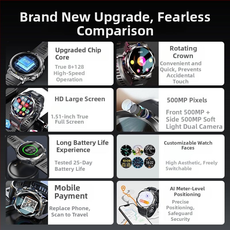 H10 pametni sat 4G Android s SIM karticom, NFC, GPS, praćenje otkucaja srca i videopozivi