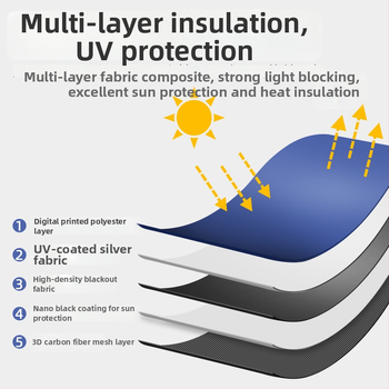 Κουρτίνα σκίασης αυτοκινήτου με διπλό πλευρικό πλέγμα, μαγνητική προσάρτηση, θερμομόνωση και προστασία από το φως για τα παράθυρα του αυτοκινήτου