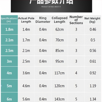 Rozsdamentes acélból készült halászháló készlet vastagított teleszkópos rúddal, 40 cm-es nyílás, 40 cm-es mélység, fin háló