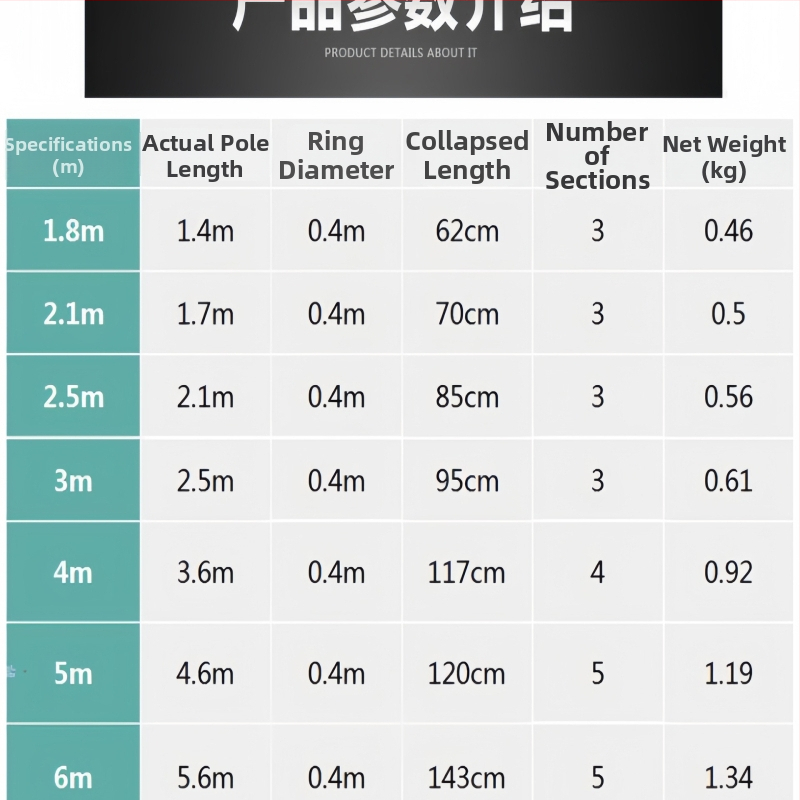 Rozsdamentes acélból készült halászháló készlet vastagított teleszkópos rúddal, 40 cm-es nyílás, 40 cm-es mélység, fin háló