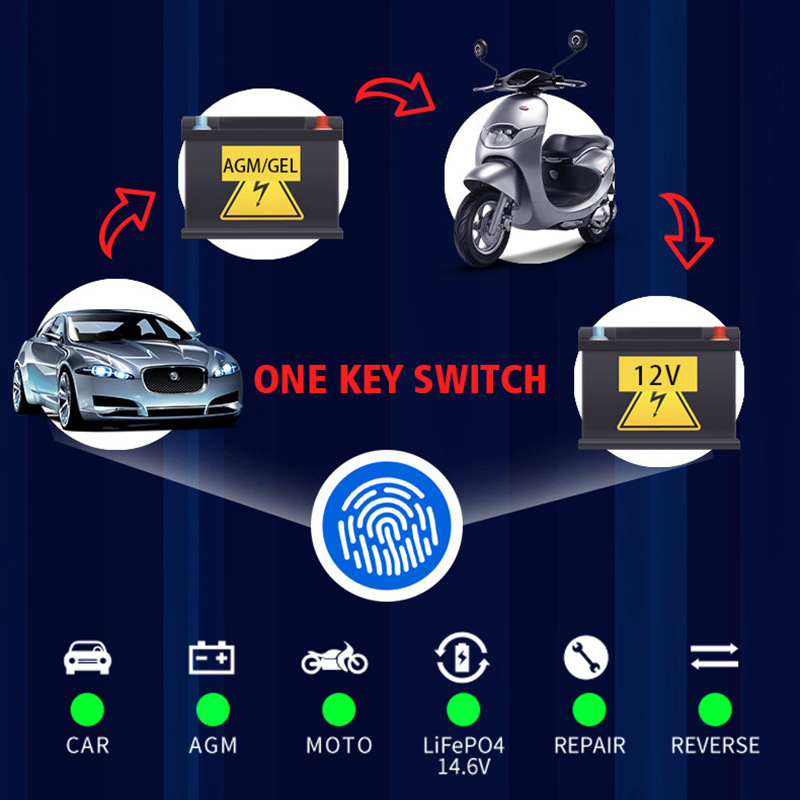 Punjač baterija za automobile i motocikle, serija QS12V10AHP, ulaz AC100-240V, izlaz DC12V10A, CE/FCC/ROHS certifikati