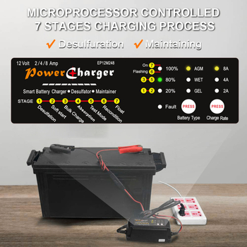 EP 3-in-1 automata intelligens autó- és motorkerékpár akkumulátor töltő 7-szegmenses kijelzővel, bemenet 110/220 VAC, kimenet 12-15 V, CE/FCC/ROHS/UKCA