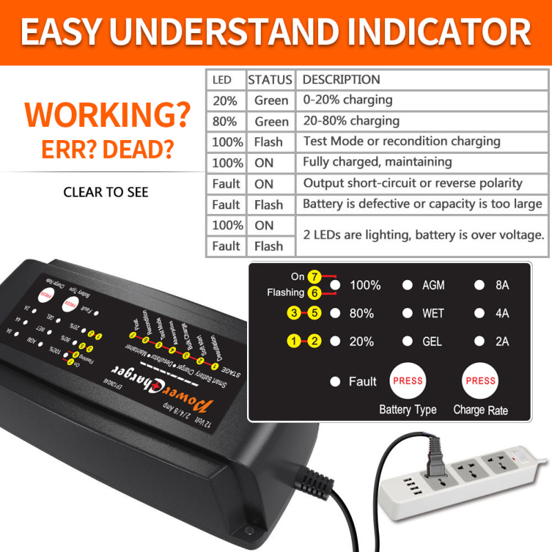 EP 3-in-1 automata intelligens autó- és motorkerékpár akkumulátor töltő 7-szegmenses kijelzővel, bemenet 110/220 VAC, kimenet 12-15 V, CE/FCC/ROHS/UKCA