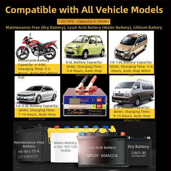Okos akkumulátortöltő 12V/24V autókhoz és motorokhoz, 10A kimenet, bemenet 110-250V, FCC és RoHS tanúsítványok