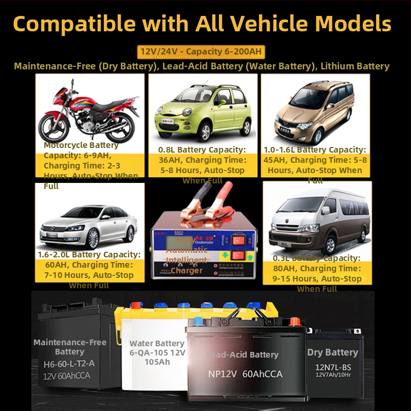 Okos akkumulátortöltő 12V/24V autókhoz és motorokhoz, 10A kimenet, bemenet 110-250V, FCC és RoHS tanúsítványok
