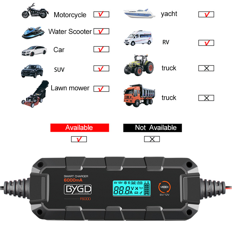 BYGD F6000 punjač baterije za automobil, ulaz 110V, izlaz 6V/12V, ETL certificiran