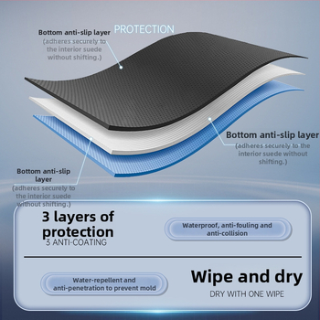 Χαλάκια ποδιών αυτοκινήτου BYD Seal 06 – TPE, πλήρης κάλυψη, αδιάβροχο, αντιολισθητικό, φιλικό προς το περιβάλλον