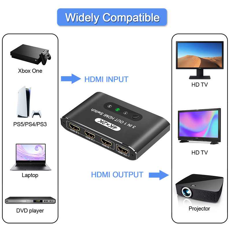 HDMI превключвател 4K, 3 входа 1 изход, алуминиев корпус, модел HS-301a/HS-301b, управление на захранването