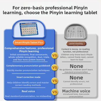 Pinyin Olvasó toll – a korai tanuláshoz, 4–6 éveseknek, USB töltés, műanyag test, hangfunkció