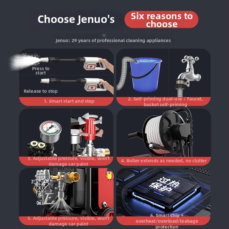 Geno mașină de spălat autoturisme pentru uz casnic, 220V, 1100W, motor cu inducție, capacitate 33L+, furtun 11–20 m