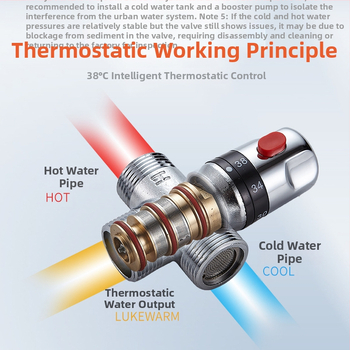 Celomediový inteligentný termostatiký miešací ventil s portami DN15, DN20, DN25 a DN32; pracovný tlak 0,03–1 MPa; teplotný rozsah: studená 5–29°C, horúca 50–80°C.