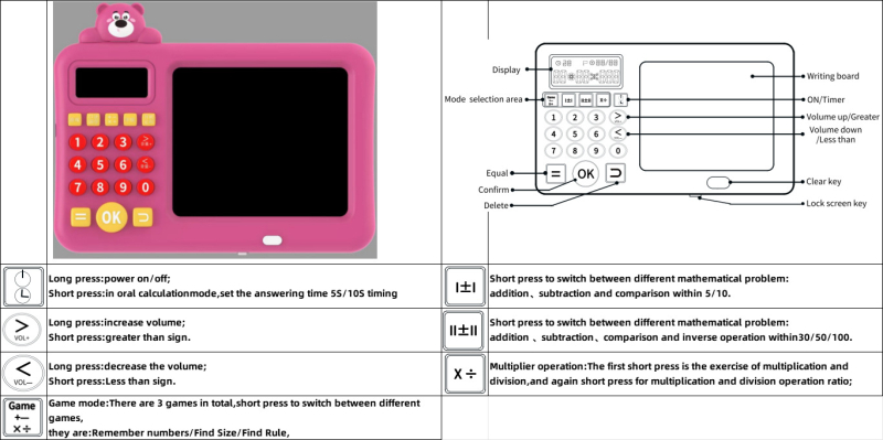 Okos korai oktatási gép szóbeli számológéppel és írásra szolgáló táblával 4–6 éveseknek — LCD-képernyő, újratölthető Li-ion akkumulátor, interaktív érintéses válasz