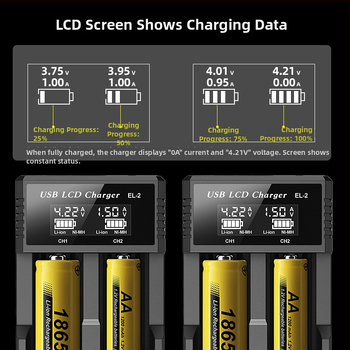 Încărcător LCD pentru baterii Li-ion 18650/21700/26650 și NiMH AA/AAA cu afișaj LCD – intrare DC5V, ieșire DC4.2V 2A, recunoaștere automată a tipului de baterie și afișare tensiune/curent, CE/EMC/FCC certificate, seria EL