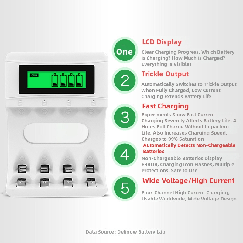 Delipow Încărcător Ni-MH AA pentru baterii, intrare 5V2A, ieșire 1.2V2A, CE certificat