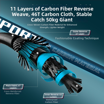 Set tijă plasă de pescuit din fibră de carbon — ultra-ușoară, ultra-rigidă, țintă neagră pentru ape adânci, set complet, cod produs Kip26156515