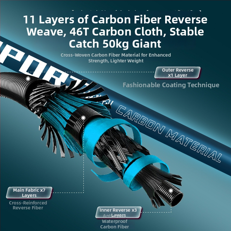 Set tijă plasă de pescuit din fibră de carbon — ultra-ușoară, ultra-rigidă, țintă neagră pentru ape adânci, set complet, cod produs Kip26156515