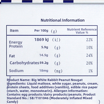 White Rabbit фъстъчена нуга в метална кутия — подаръчна серия; състав: захар, мляко на прах; срок на годност: 540 дни