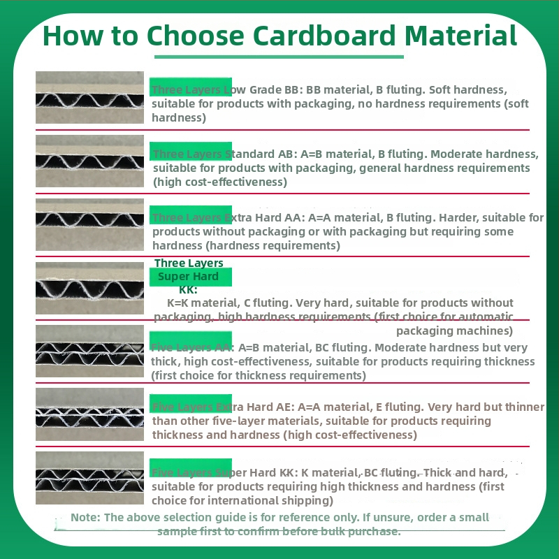 Päťvrstvové štvorcové kartónové puzdro, vlnitý kartón, 7 mm hrúbka, 230 GSM, pre všeobecné elektronické obchodovanie