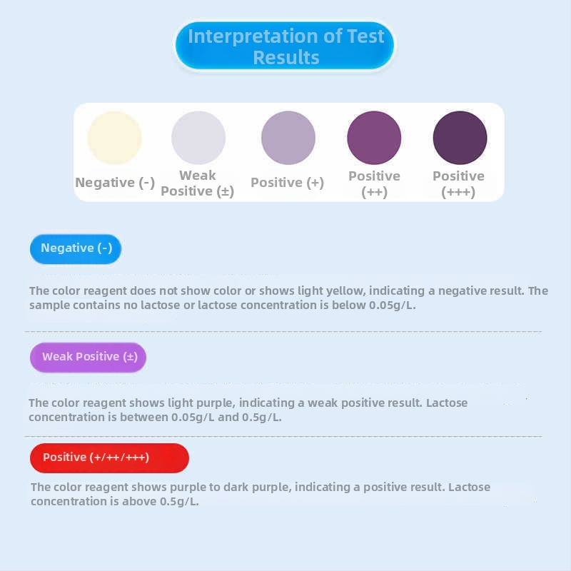 Тест-папер за откриване на лактозна непоносимост при бебета – за еднократна употреба, 1 бр./кутия