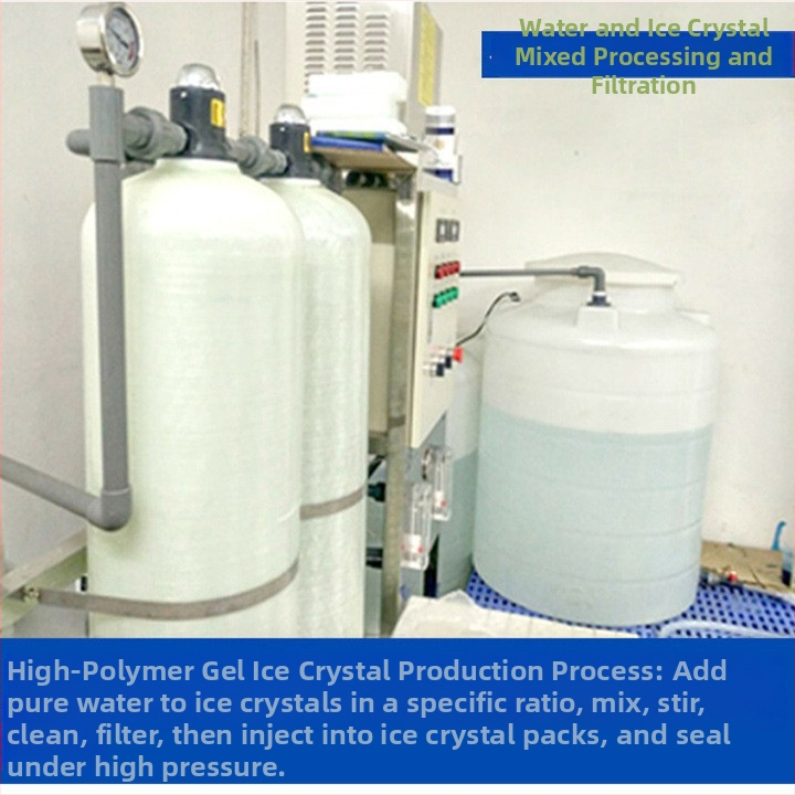 Prenosný PVC ľadový balíček pre chladiaci reťazec