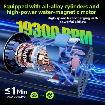 Ασύρματη φορητή αντλία αέρα για αυτοκίνητο και ποδήλατο – 12V, 100W, 35 L/min, μπαταρία λιθίου, 5–20 λεπτά λειτουργίας