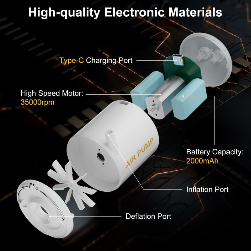 Ασύρματη μικρή εξωτερική αντλία αέρα με λειτουργία κενού και φωτισμό, 12V, 70 L/min, επαναφορτιζόμενη, μοντέλο CF01