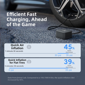 70Mai TP07 Pompa de pneuri auto fără fir cu afișaj digital, portabilă, 12V, 80W, reîncărcabilă, încărcare USB, 25 L/min