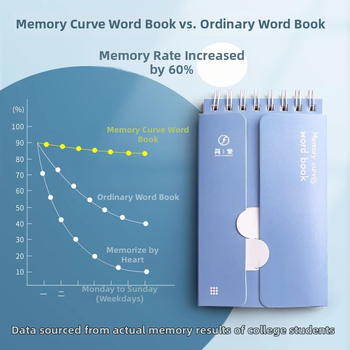 Caiet de vocabular pentru memorarea cuvintelor în engleză, cu legătură în spirală, copertă din hârtie, hârtie 80 g/m², 1–50 pagini
