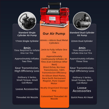 Αντλία αέρα αυτοκινήτου για SUV με διπλό κύλινδρο, 12V, πάνω από 280W, 70 L/λεπτό, εξαιρετικά γρήγορη πλήρωση