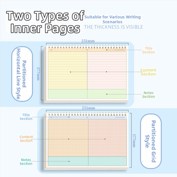 Caiet cu spirala, copertă PP, hârtie din pulpă de lemn, 80 g/m², 100–200 pagini
