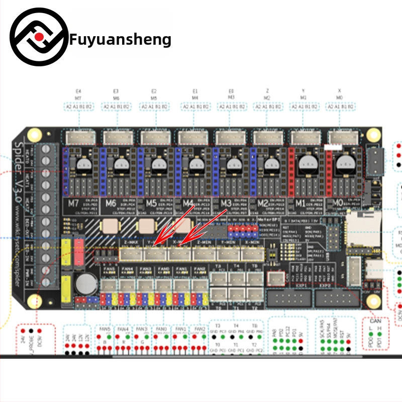 FYSETC Voron blobifier zbierač odpadov z extrúzie pre 3D tlačiarne