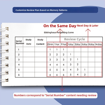 Kaba Bear Mini Jurnal de vocabular engleză cu curba memoriei Ebbinghaus, Portabil, Cu foi detașabile