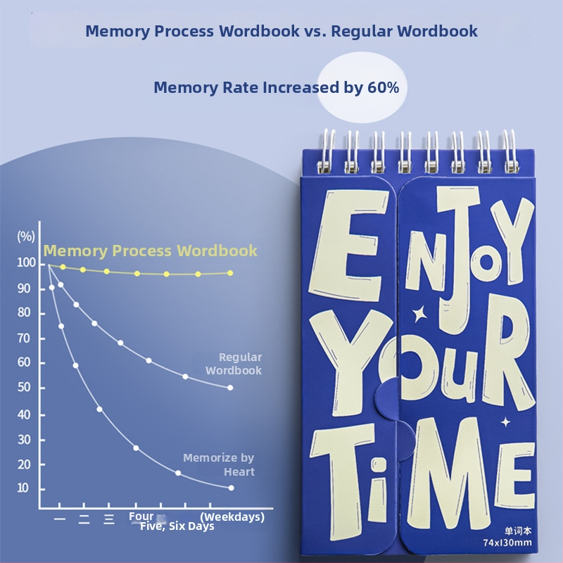 Kaba Bear Mini Jurnal de vocabular engleză cu curba memoriei Ebbinghaus, Portabil, Cu foi detașabile