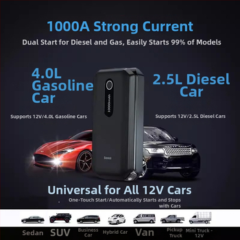 Baseus Pro 12V Εκκινητής Έκτακτης Ανάγκης Αυτοκινήτου, 10A, Κάτω από 80W, Ψηφιακή Οθόνη, Φόρτιση USB