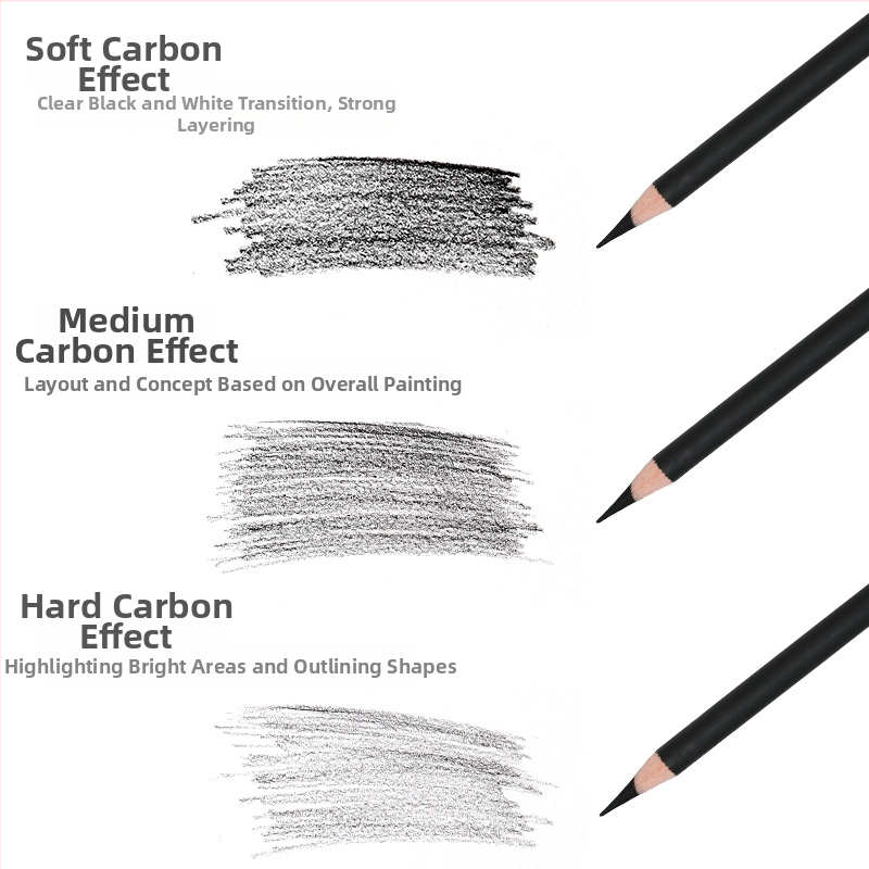 Sada uhlíkových ceruziek – drevený plášť, zabalená v krabičke, mäkké, stredné a tvrdé uhlíkové ceruzky