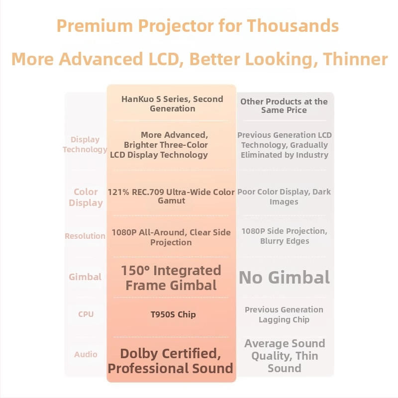 Kućni projektor s automatskim fokusiranjem i ambijentalnim osvjetljenjem, 1080p, 375 lm, 65W