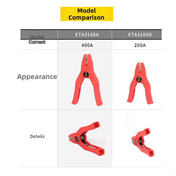 ETA3166A 400A крокодилска щипка за тестове със защитен кожух