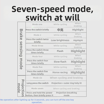 Bicyklové zadné svetlo s projekciou a vzorom prispôsobením, nabíjateľné LED svetlo, 500 mAh, 2W, 360° otočné