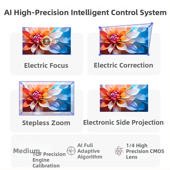 Happy Investment Prijenosni projektor, 1080p (1920x1080), 5000 lm, 60 W, PTZ, projekcija do 150 inča