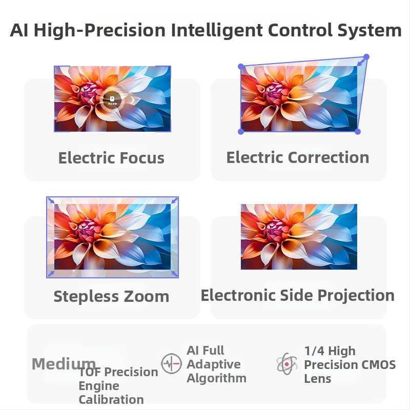 Happy Investment Prijenosni projektor, 1080p (1920x1080), 5000 lm, 60 W, PTZ, projekcija do 150 inča