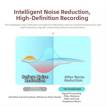 Káblové in-ear slúchadlo pre operátorov zákazníckej podpory so šumu potláčajúcim mikrofónom, univerzálny zdroj zvuku, priame pripojenie