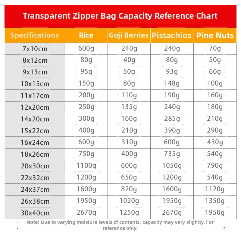 Прозрачна дебела Ziplock чанта за опаковане на закуски, влагозащитна, дължина на запечатване 6–30 см, материал: Нов материал, марка: Yutong Trading, произход: Фошан, Китай