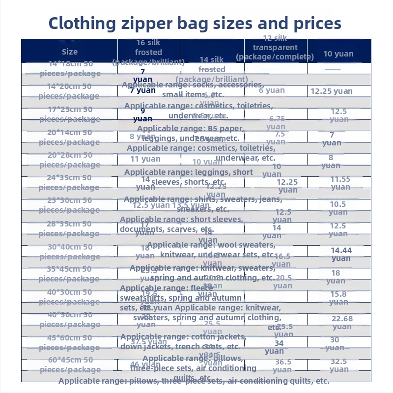 PVC vrećica sa zatvaračem, prozirno pakiranje odjeće, CPE uzorak, višekratno pakiranje odjeće, 3 mm tolerancija