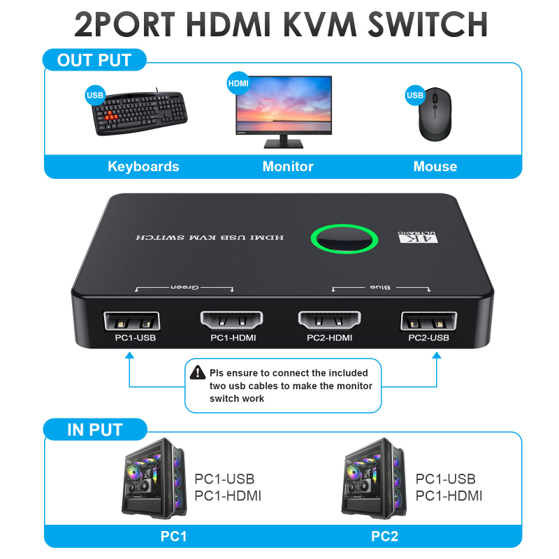 USB/HDMI/KVM prekidač za dva računala s dijeljenjem tipkovnice, miša, pisača i HDMI monitora — 4K@60Hz, SA03, kompatibilan s Windows 10